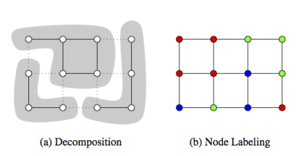 Joint Graph Decomposition and Node Labeling by Local Search
